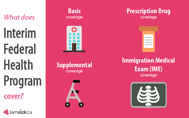 IFHP and Private Care